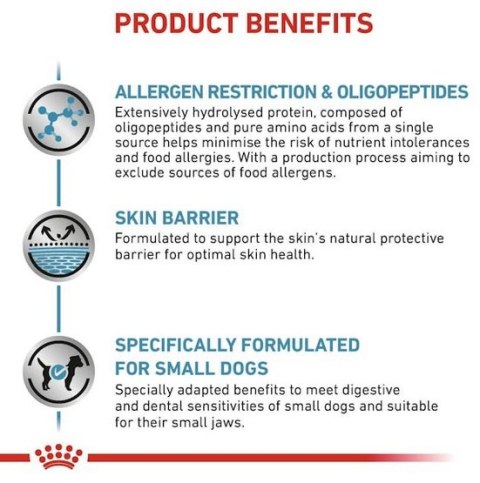 Royal Canin Veterinary Diet Canine Anallergenic Small 3kg Royal Canin Veterinary Diet Canine Anallergenic Small 3kg