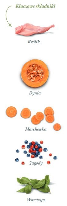 Amanova Adult Digestive Divine Rabbit 2kg Amanova Adult Digestive Divine Rabbit 2kg