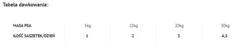 Dolina Noteci Premium Danie Z Wołowiny Z Papryką I Makaronem 100g
